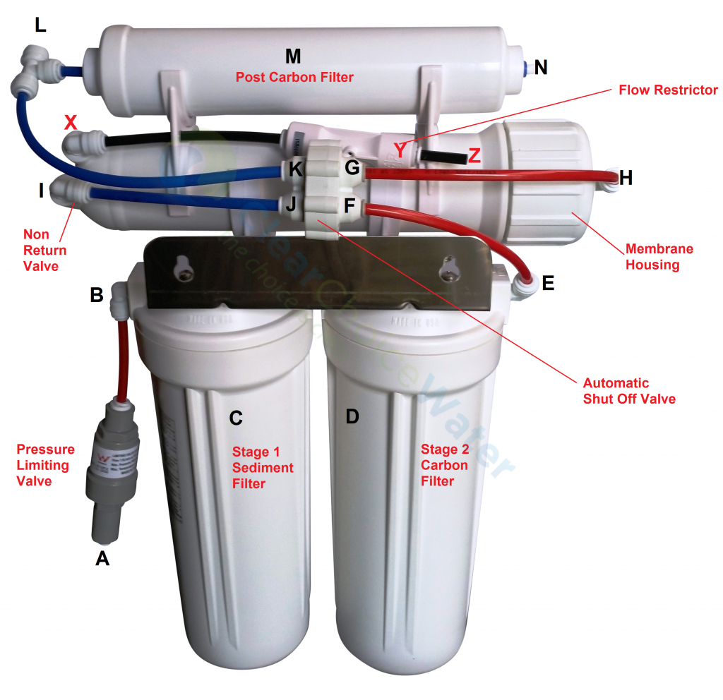 How To Install An Ro System